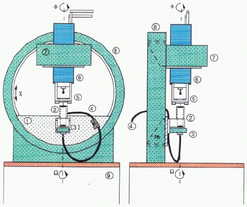 Diffractometer Pic